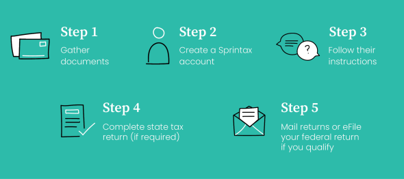 Sprintax timeline 2022